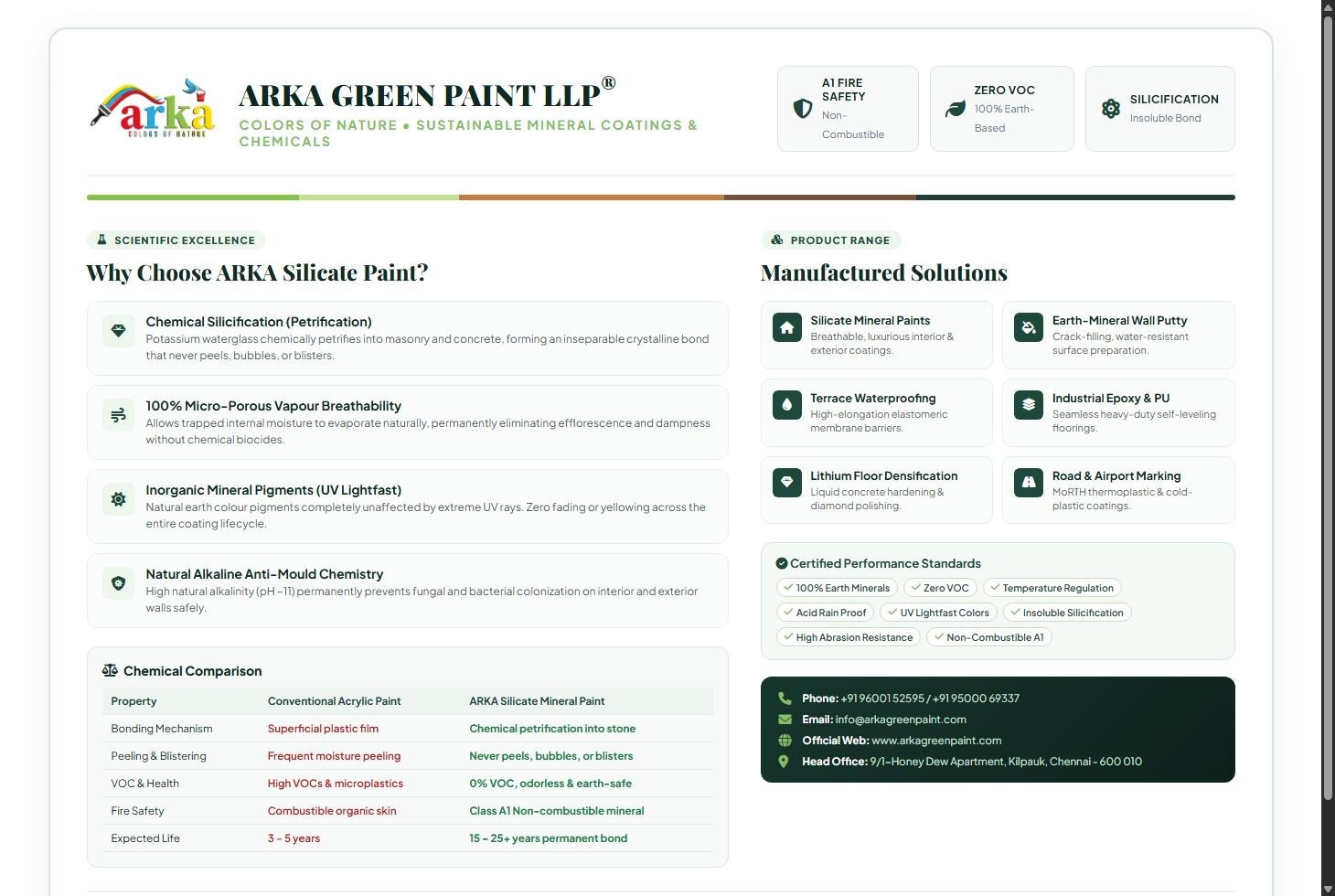 ARKA Green Paint Official Product & Technical Brochure